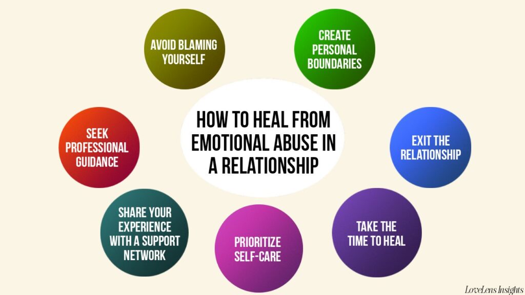 Healing from emotional abuse