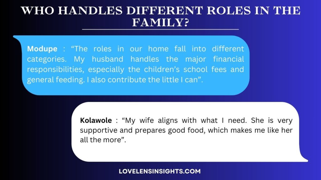 Kolawole and Modupes' roles in their marriage